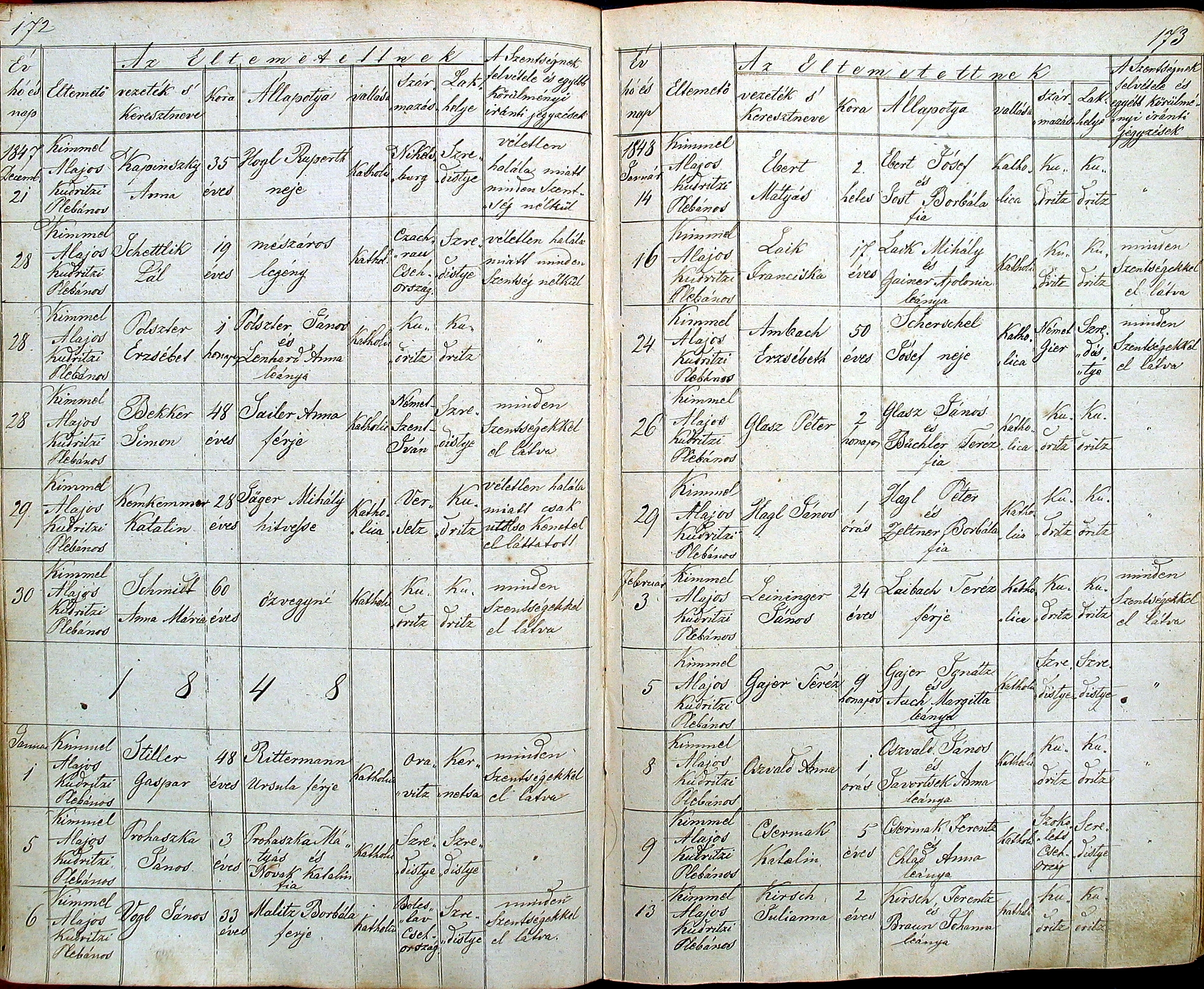 images/church_records/DEATHS/1829-1851D/172 i 173